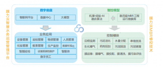 碧水源：做水務運營的領先者?、壑腔圻\營篇
